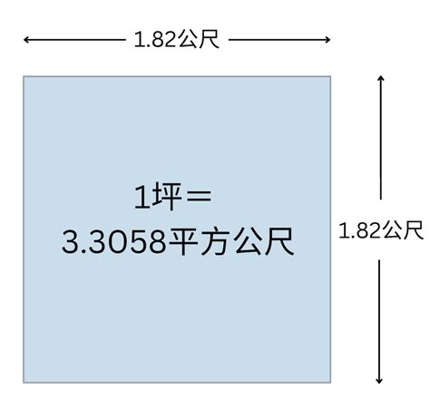 5坪多大公分|面積換算機，幫您快速換算坪數、平方公尺等面積單位